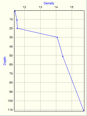 Variable Plot