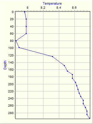 Variable Plot