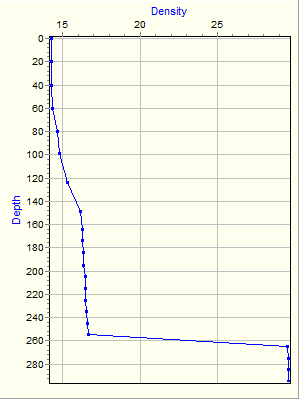 Variable Plot