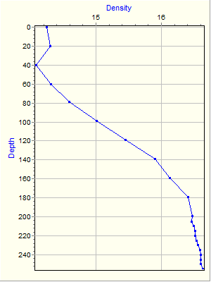 Variable Plot