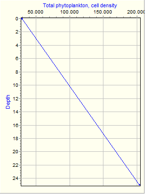 Variable Plot