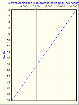 Variable Plot