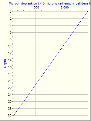 Variable Plot