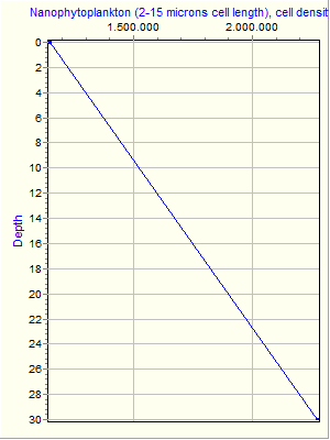 Variable Plot