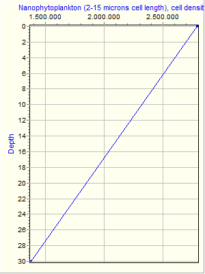 Variable Plot