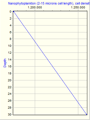 Variable Plot