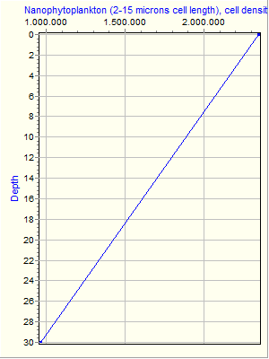 Variable Plot