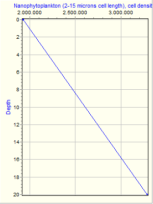 Variable Plot