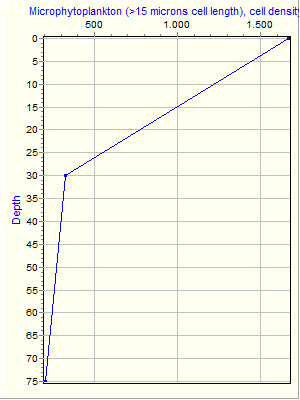 Variable Plot