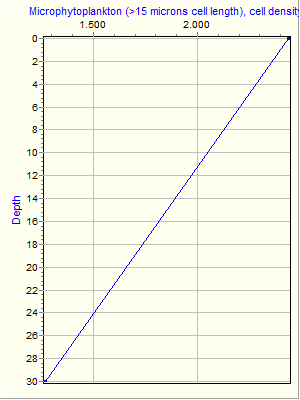 Variable Plot