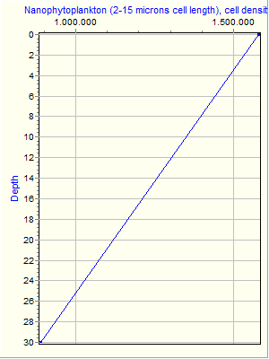 Variable Plot