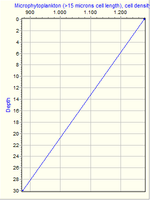 Variable Plot