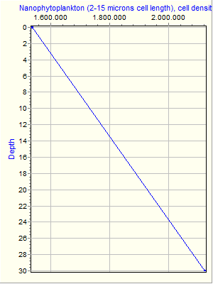 Variable Plot