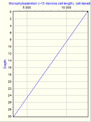 Variable Plot