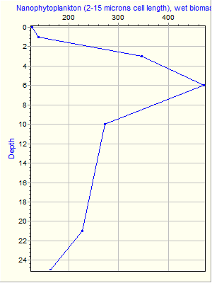 Variable Plot