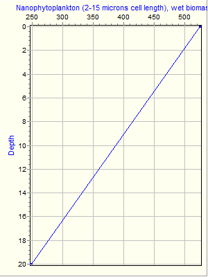 Variable Plot