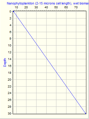 Variable Plot