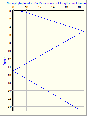 Variable Plot