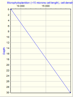 Variable Plot