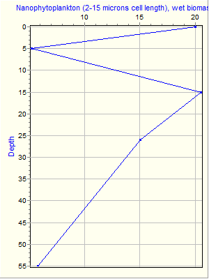 Variable Plot