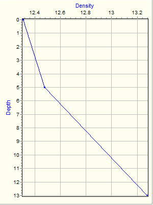 Variable Plot