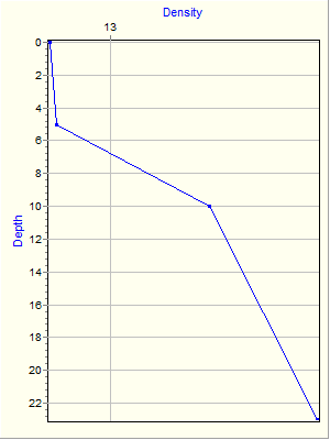 Variable Plot