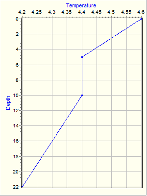 Variable Plot