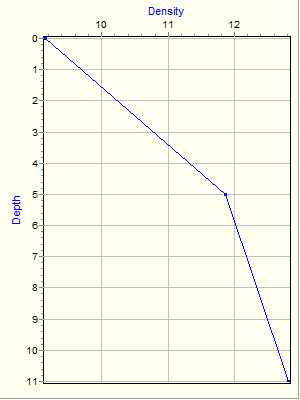 Variable Plot