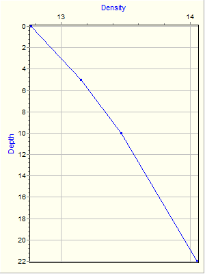 Variable Plot