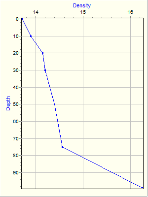 Variable Plot