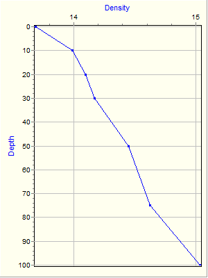 Variable Plot