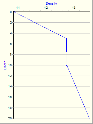 Variable Plot