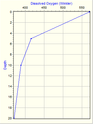 Variable Plot