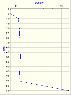 Variable Plot