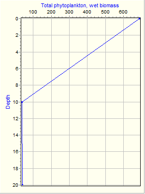 Variable Plot