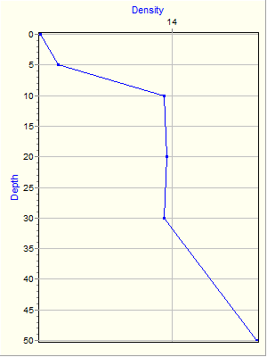 Variable Plot