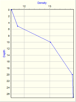 Variable Plot