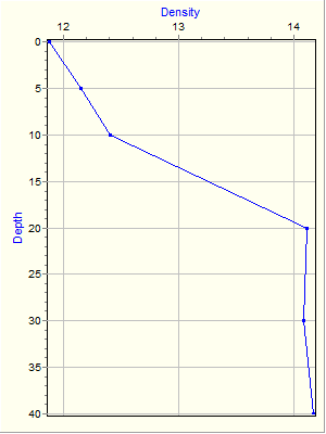 Variable Plot