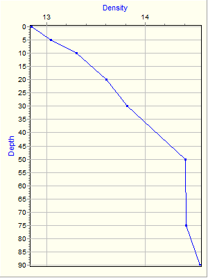 Variable Plot