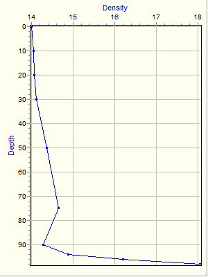 Variable Plot