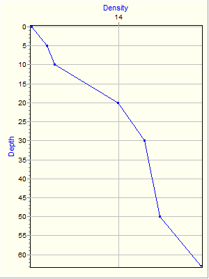 Variable Plot