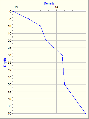 Variable Plot