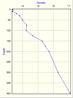 Variable Plot