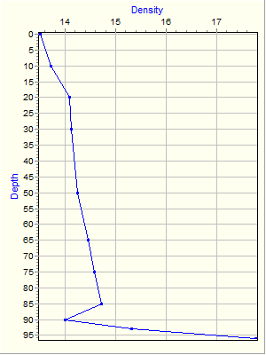 Variable Plot