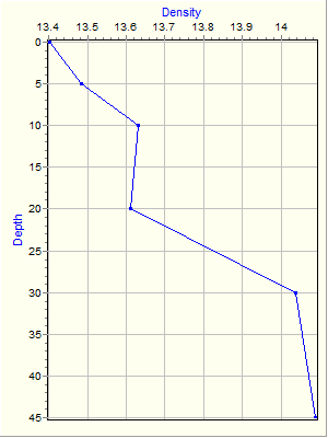 Variable Plot