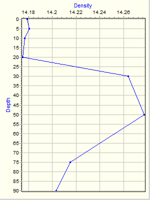 Variable Plot