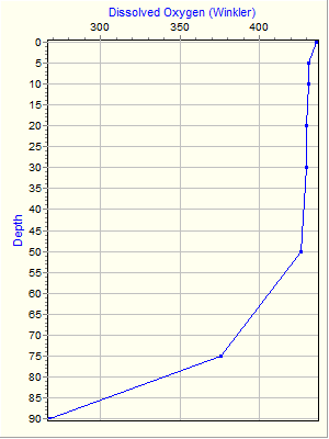 Variable Plot