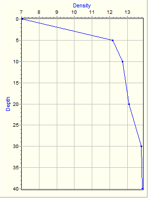 Variable Plot