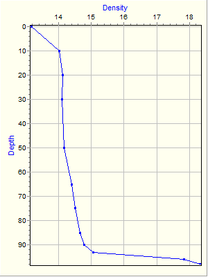 Variable Plot