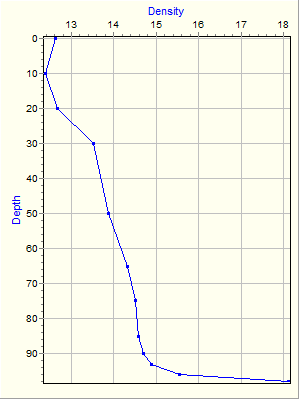 Variable Plot